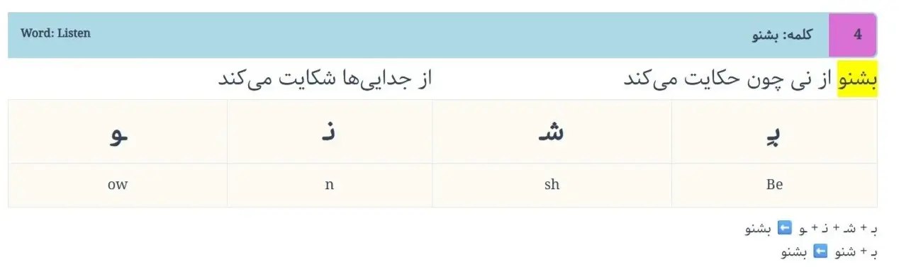 Learn the Persian Alphabet with Rumi’s Masnavi - Letter-by-letter breakdown of each new word