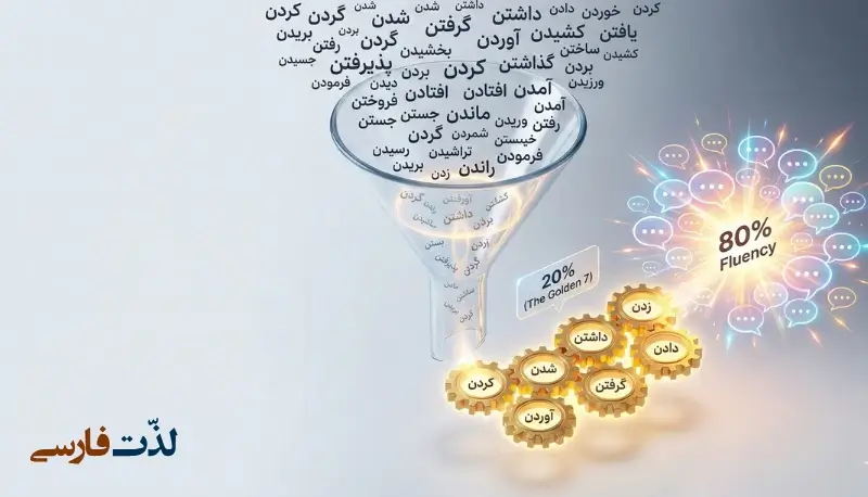 Do Less, Speak More: Mastering Persian Compound Verbs with the "Golden 7"