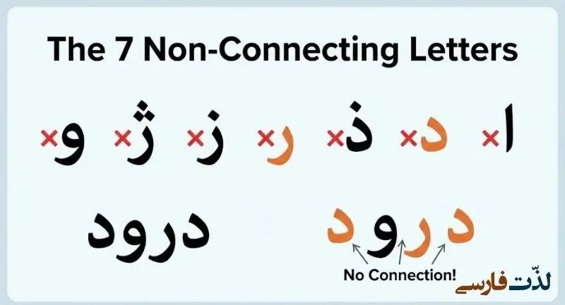 7 Persian Non-Connecting Letters