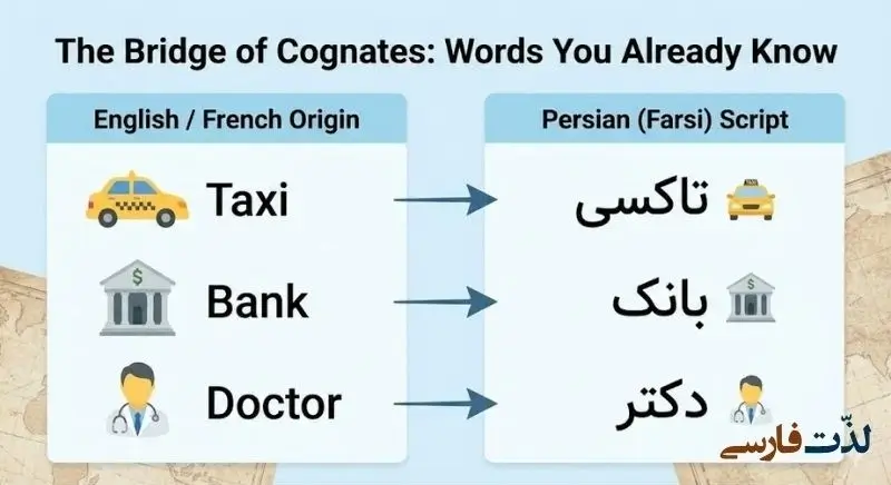 Persian English French cognate words