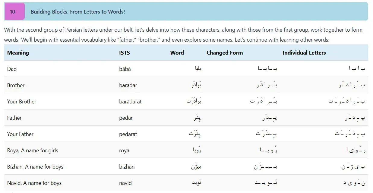 The Persian Alphabet, Decoded - Building real Persian words and names from individual letters