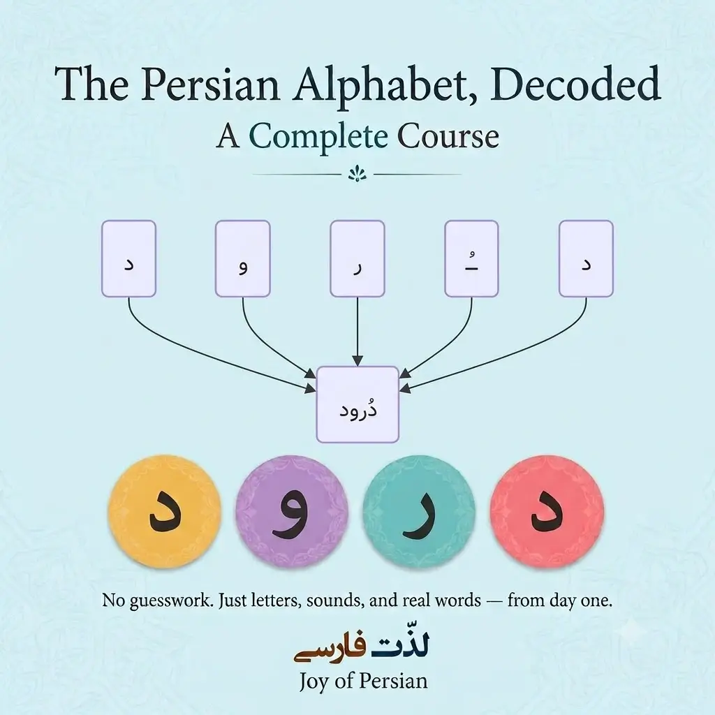 The Persian Alphabet, Decoded: A Complete Course to learn Persian Alphabet